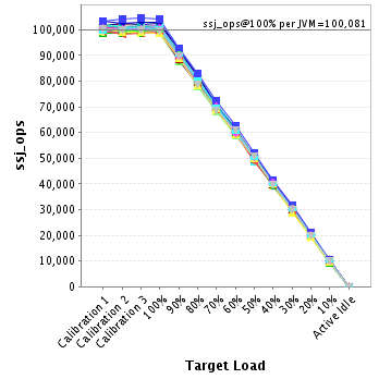 Graph of per-instance results