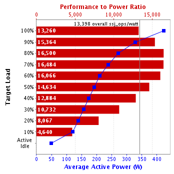 Graph of results