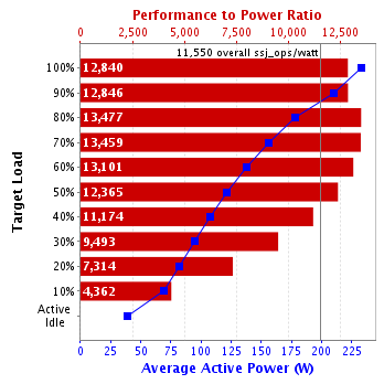 Graph of results