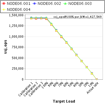 Graph of per-instance results