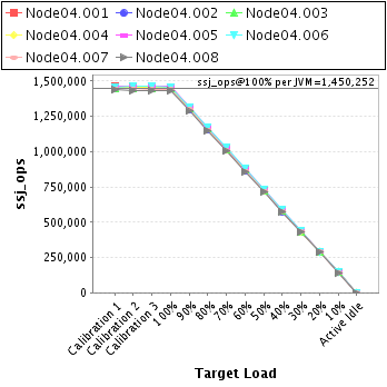 Graph of per-instance results