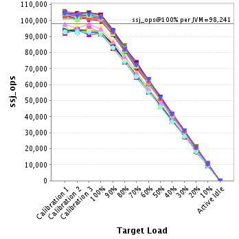 Graph of per-instance results