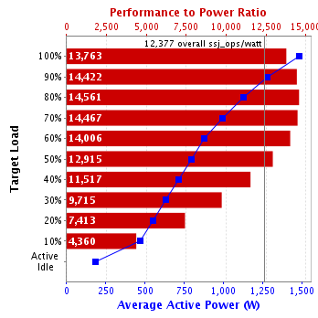 Graph of results