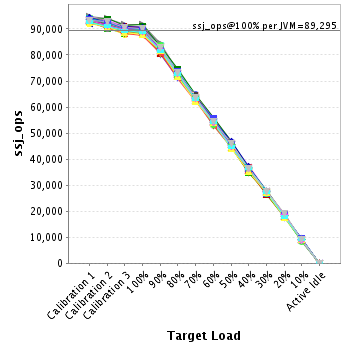 Graph of per-instance results