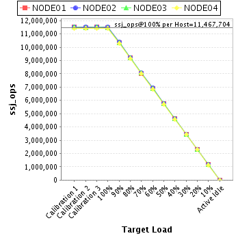 Graph of per-host results