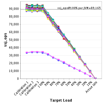 Graph of per-instance results