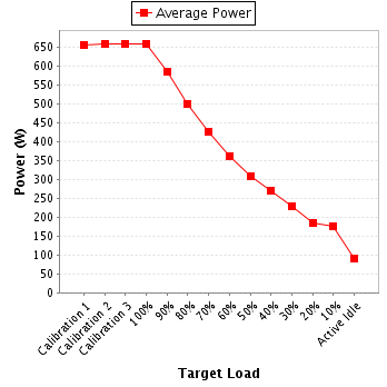 Power details for pwr2