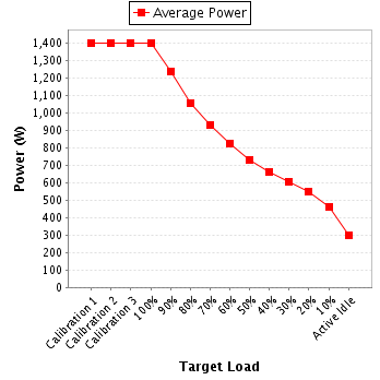 Power details for pwr3