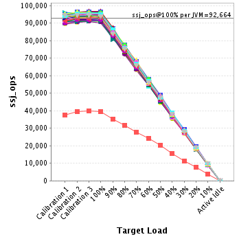 Graph of per-instance results