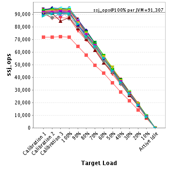 Graph of per-instance results