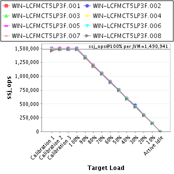 Graph of per-instance results