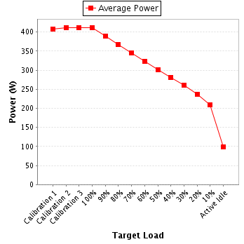 Power details for pwr1