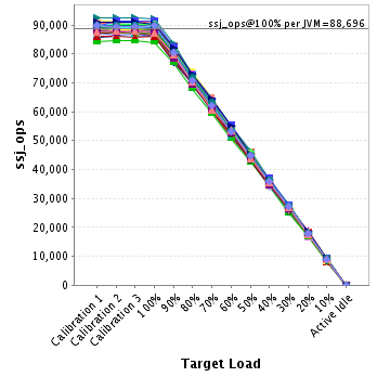 Graph of per-instance results