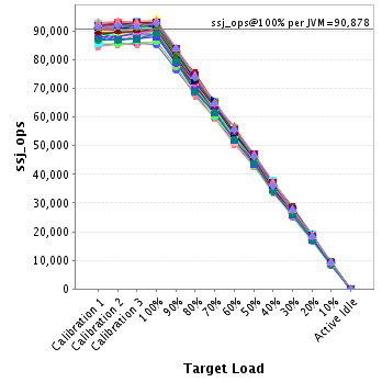 Graph of per-instance results