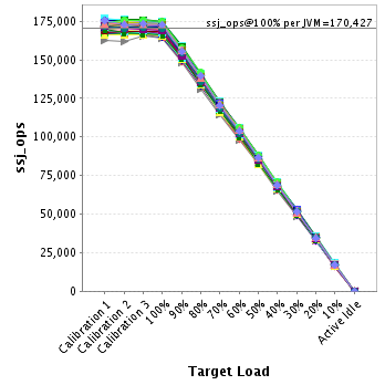 Graph of per-instance results