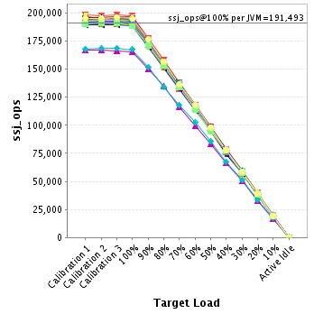 Graph of per-instance results