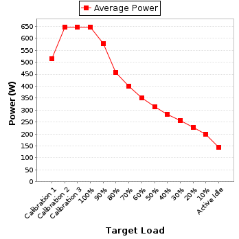 Power details for pwr1