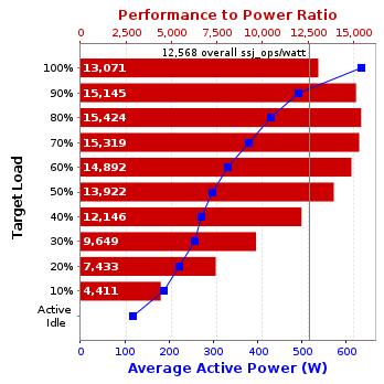 Graph of results