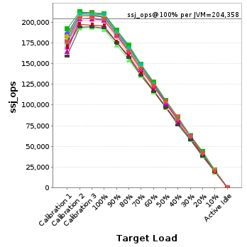 Graph of per-instance results