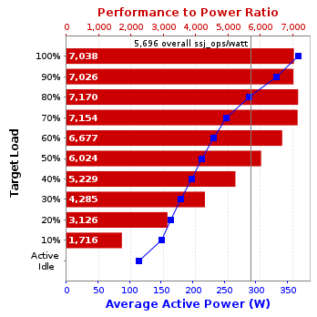 Graph of results