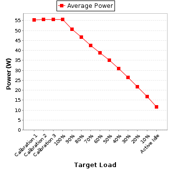 Power details for pwr1