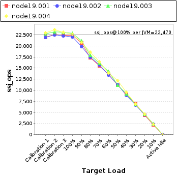 Graph of per-instance results