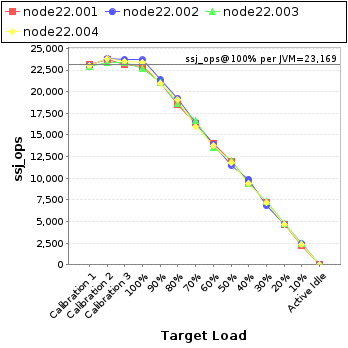 Graph of per-instance results
