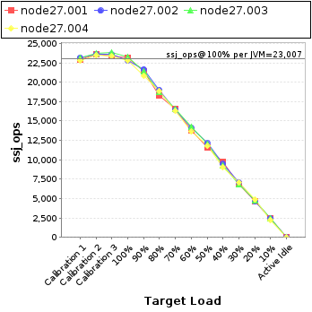 Graph of per-instance results