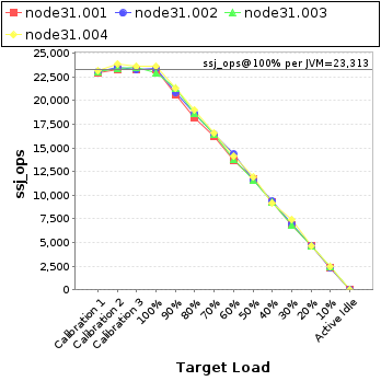 Graph of per-instance results