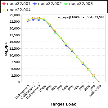 Graph of per-instance results