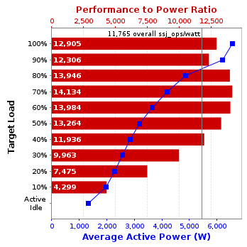 Graph of results