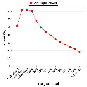 Power details for pwr1