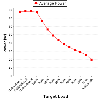 Power details for pwr1