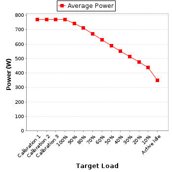 Power details for pwr1