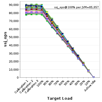 Graph of per-instance results