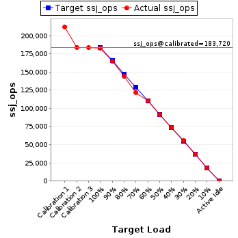 Graph of results