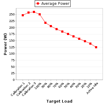 Power details for pwr1