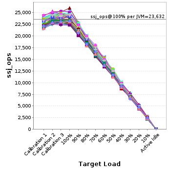 Graph of per-instance results