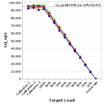 Graph of per-instance results