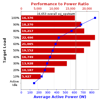 Graph of results