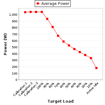 Power details for pwr1