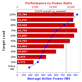 Graph of results