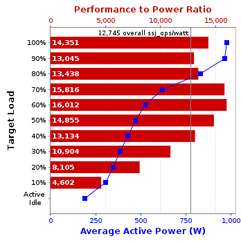 Graph of results