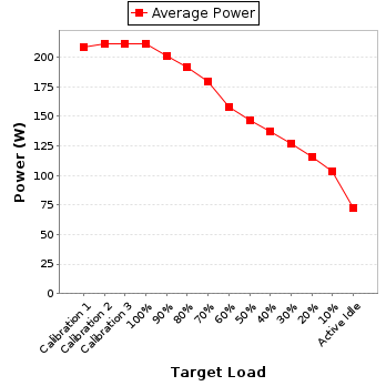 Power details for pwr1