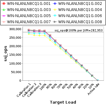 Graph of per-instance results