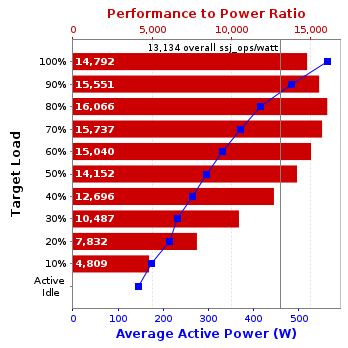 Graph of results