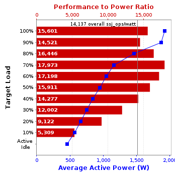 Graph of results