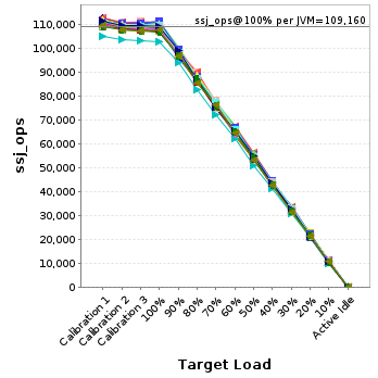 Graph of per-instance results