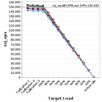 Graph of per-instance results