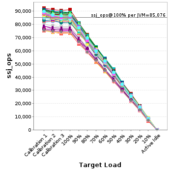 Graph of per-instance results